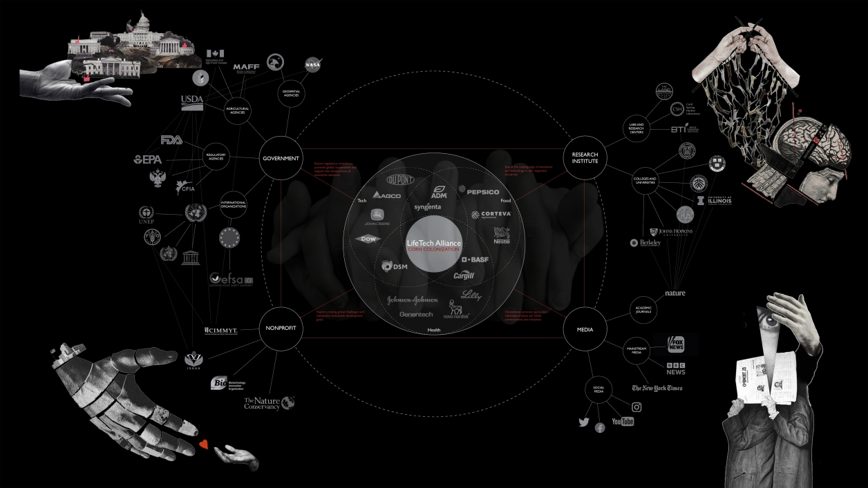 LifeTech Conspiracy Diagram
