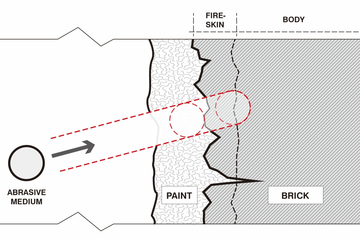 Diagram showing micro-abrasive cleaning of spray paint from brick using air-pressurized abrasive medium.