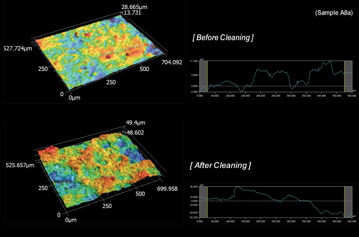 Line roughness measurement of sample of historic machine-made brick using profilometer, comparing topography and profile differences before and after cleaning.