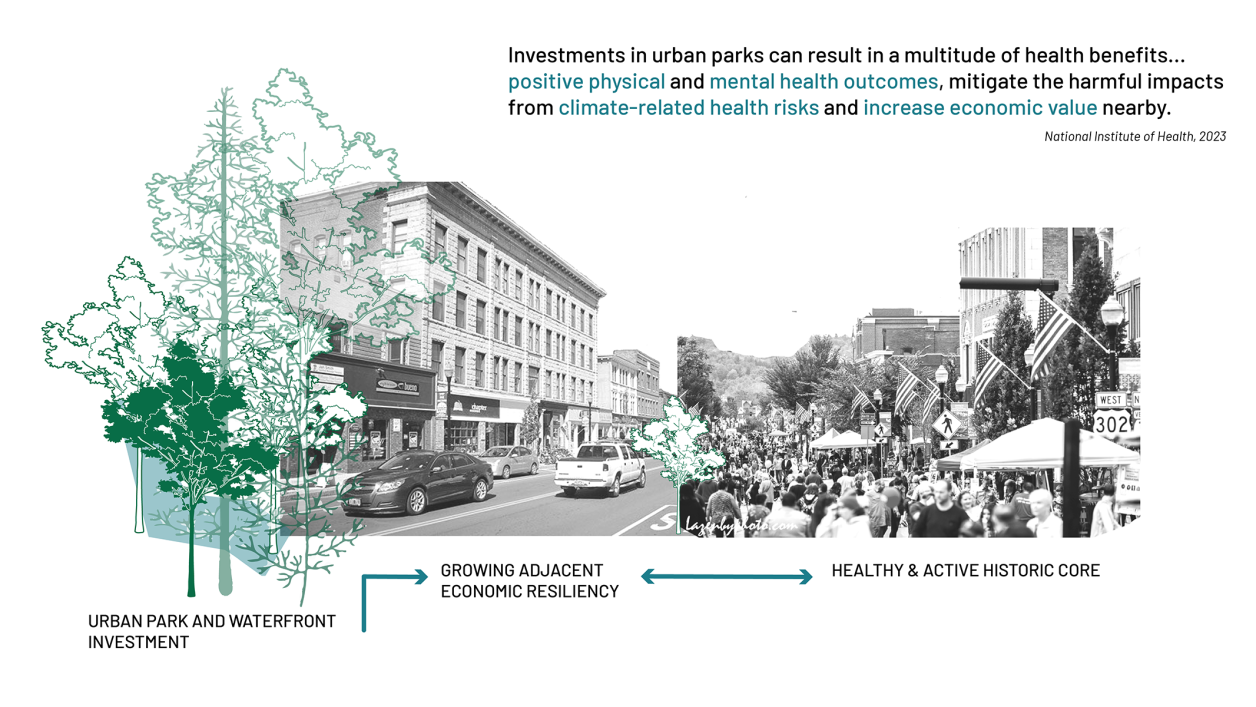Graphic for the project