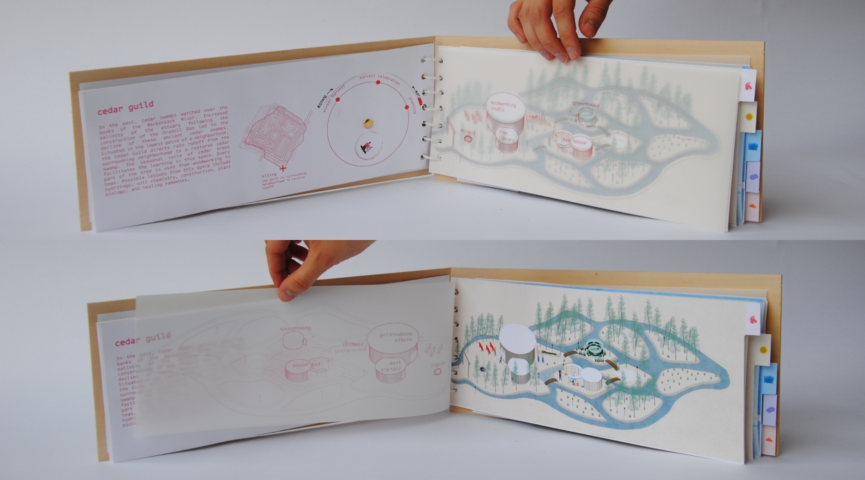 The River Learning Exchange Instruction Manual opened to the design page for the Cedar Guild, which shows hos a restored cedar swamp can be also a communal woodworking shop, tree nursery, free library, and tea house. 