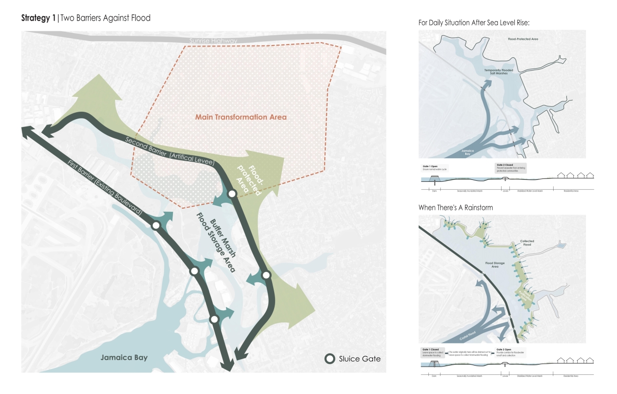 Flood control strategy: create two flood barriers by retrofitting existing facilities