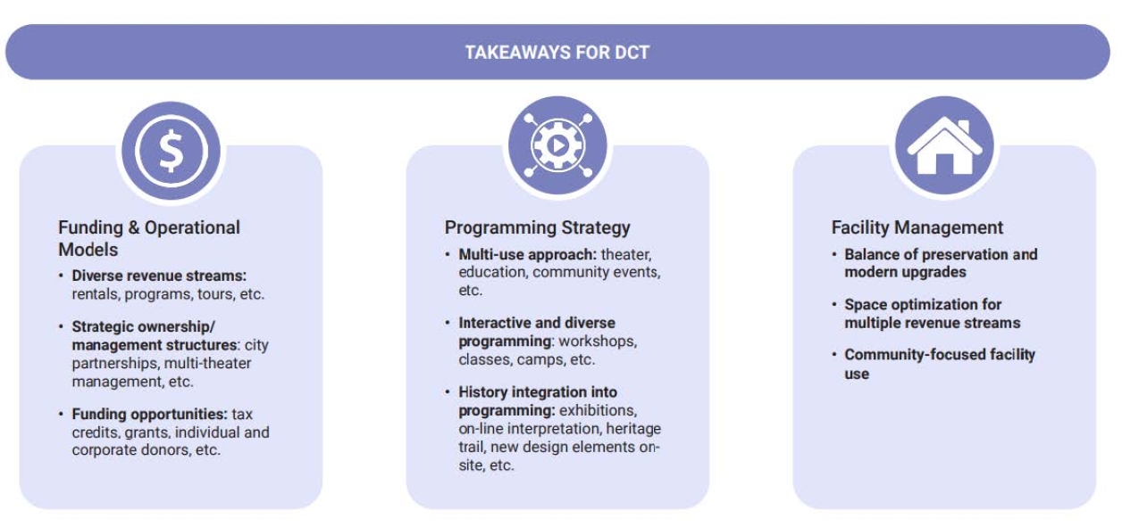 Proposed recommendations for DCT.