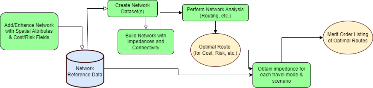 diagram depicting workflow