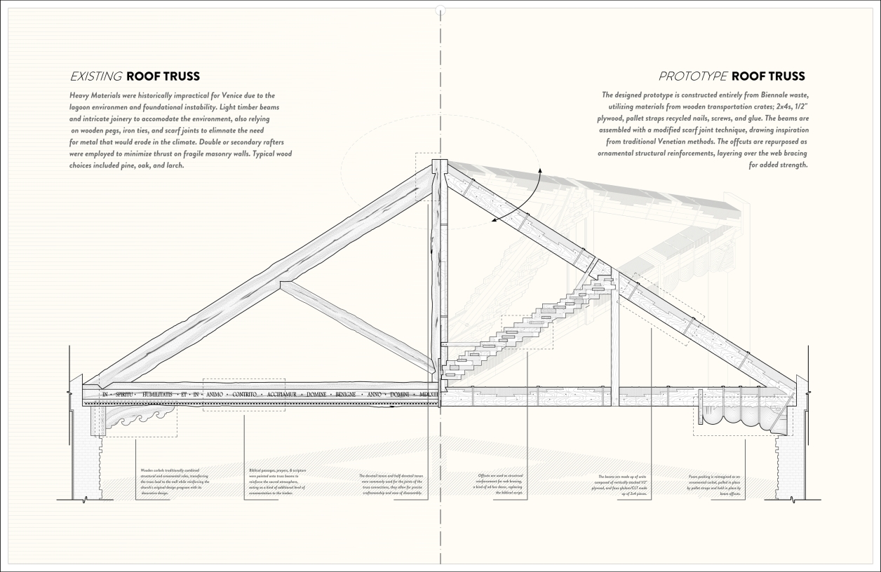 Figure 5: Roof Truss Drawing 